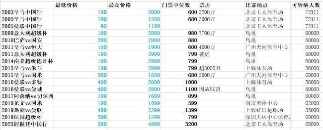 【比赛焦点瞬间】第6分钟，帕雷德斯和贡多齐有些冲突。